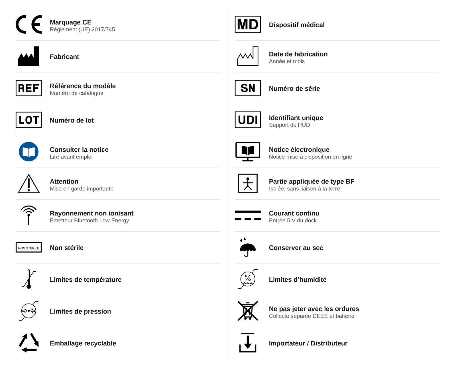 Symboles graphiques