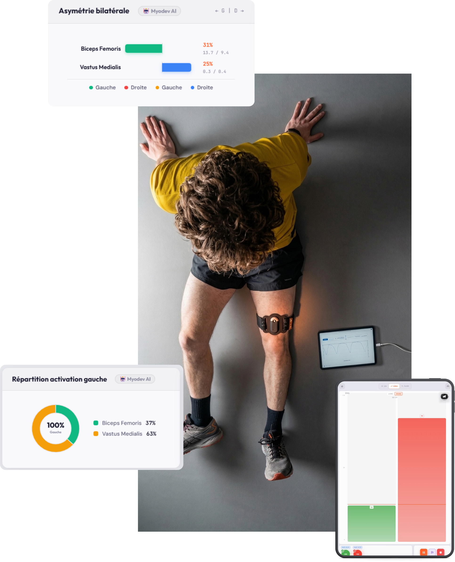 Signaux EMG et asymétrie bilatérale dans Myocare