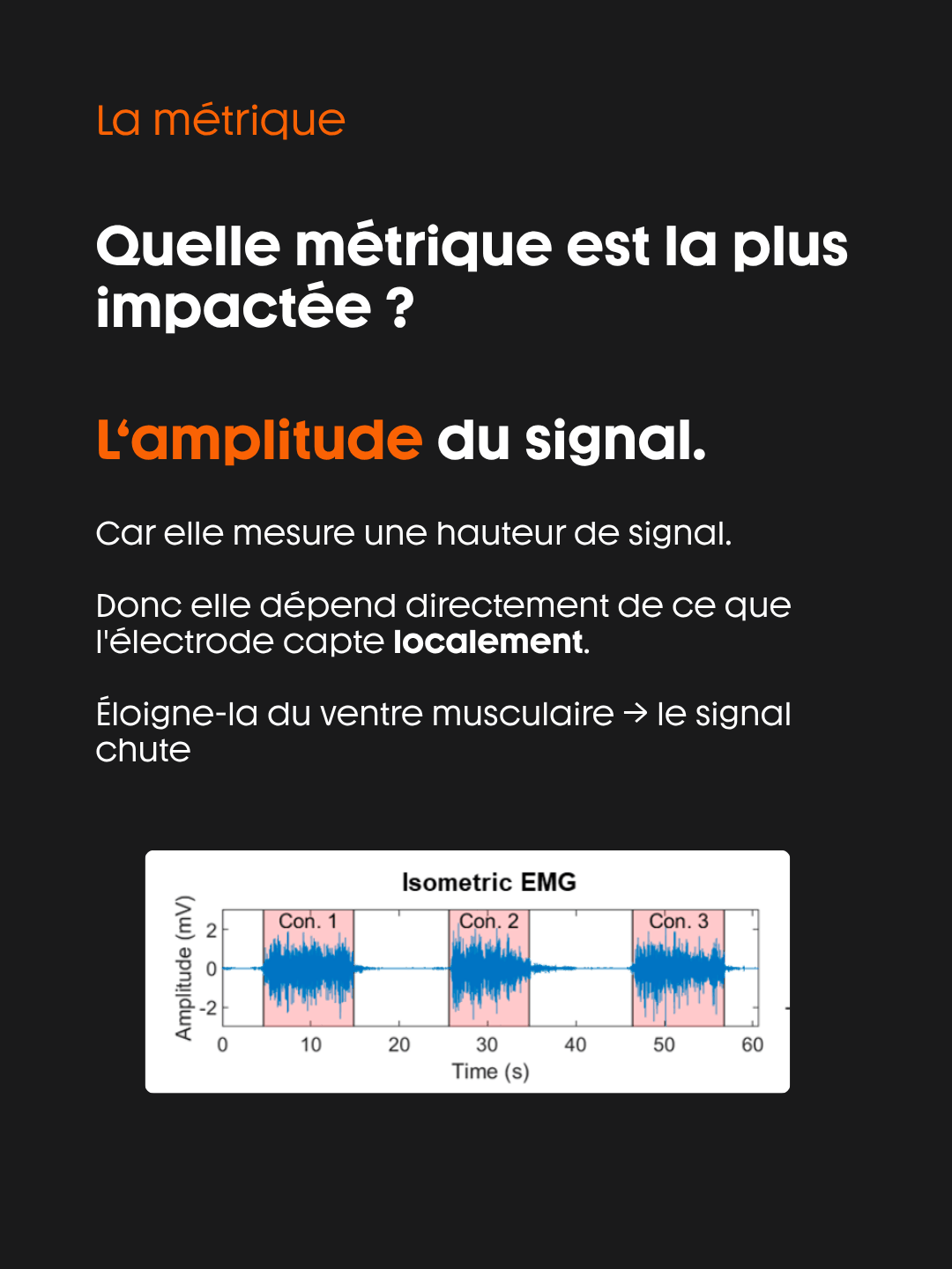 La métrique : l'amplitude est la plus vulnérable car le déplacement et le contact agissent comme un facteur de gain, tandis que les métriques fréquentielles sont invariantes au gain